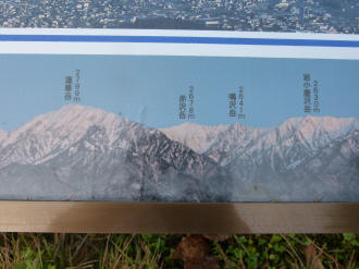NO 1048 鷹狩山からの超素晴らし い解説付きパノラマ写真発見